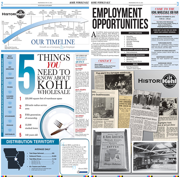Kohl Wholesale: 140 Years on Behance