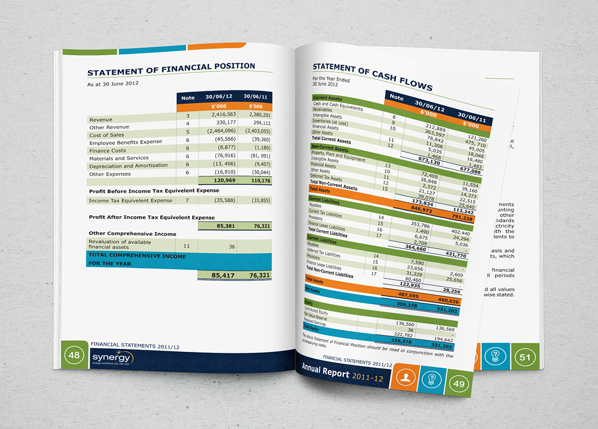 annual report design layout not from template designed from scratch financial report document design tables sections footers